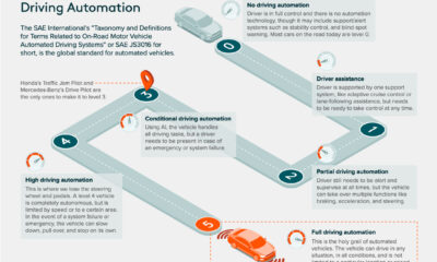 The drive to a fully autonomous car